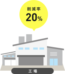 削減率20％