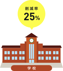削減率25％